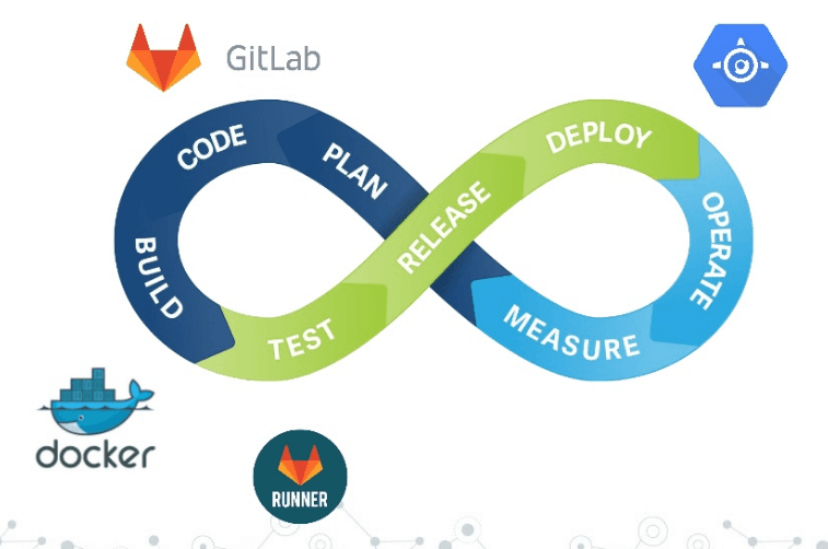 Terraform Pipelines in GitLab